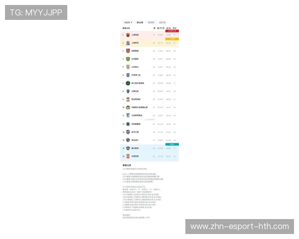 中超29轮积分榜:争冠2队差2分,首支降级球队诞生,保级2队差3分,中超积分榜最新排名第26轮 中超29轮积分榜:争冠2队差2分,首支降级球队诞生,保级2队差3分,中超积分榜最新排名第26轮