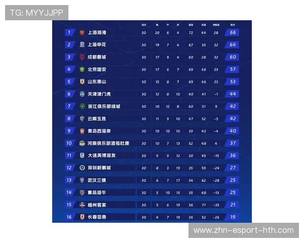 最新排名公布，谁能实现“最后逆袭”？