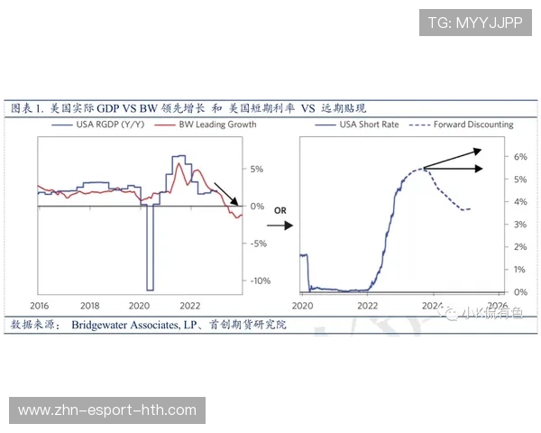 冲刺阶段容错空间缩小